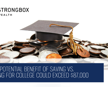 Rising Cost of College